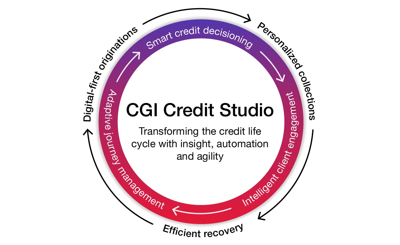 CGI Credit Studio - credit management diagram