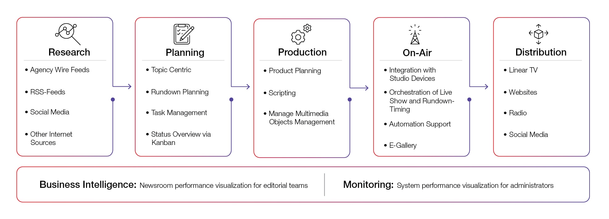 CGI OpenMedia workflow features